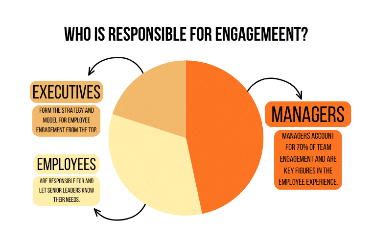 EMPLOYEE ENGAGEMENT