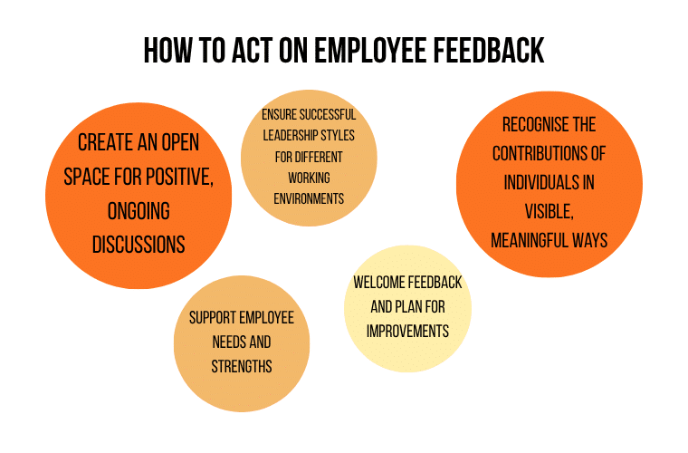ACTING ON FEEDBACK